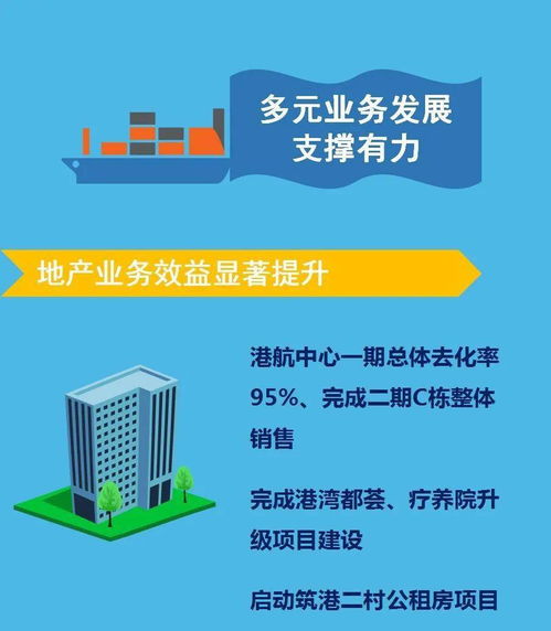 一图读懂 广州港集团工作报告来了