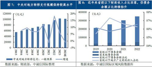 两会 后积极财政的三大关注