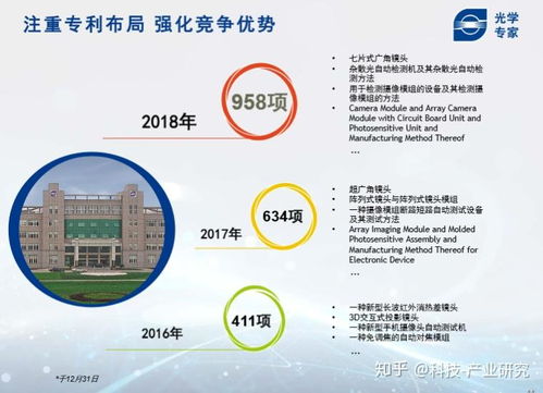 科技观察 光学镜头 舜宇光学 2018年q4业绩电话会议 董事长