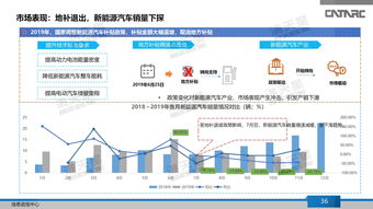 中汽研 中国汽车产业2019年总结及2020年展望报告