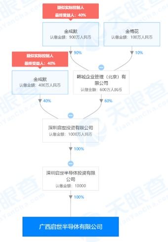 从美容跨界半导体,广西30亿美元大硅片项目签约后 失声